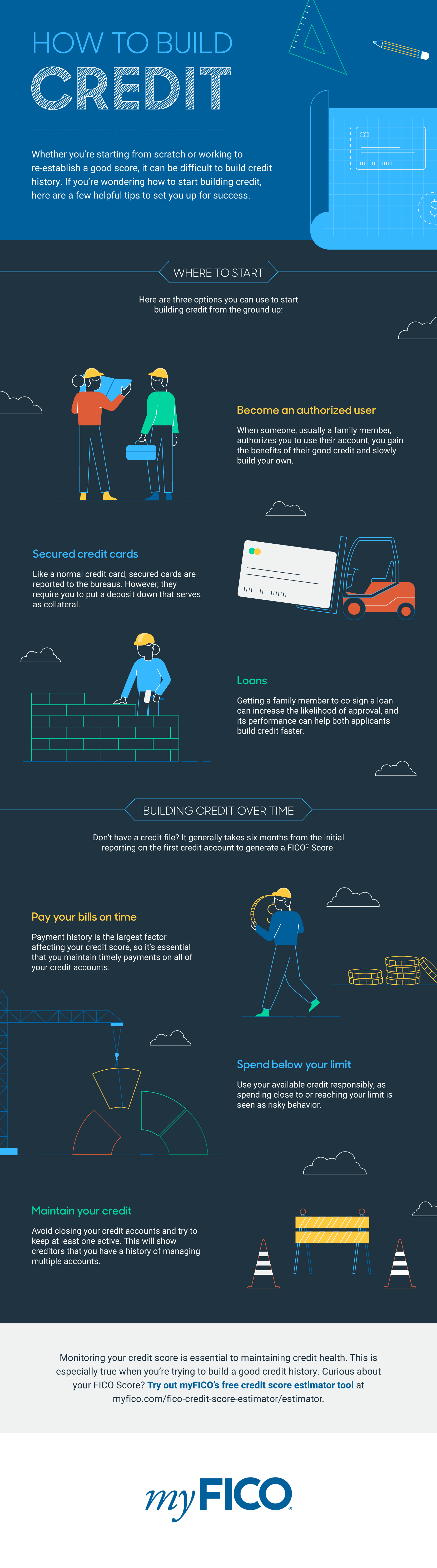How To Build Credit Infographic | myFICO